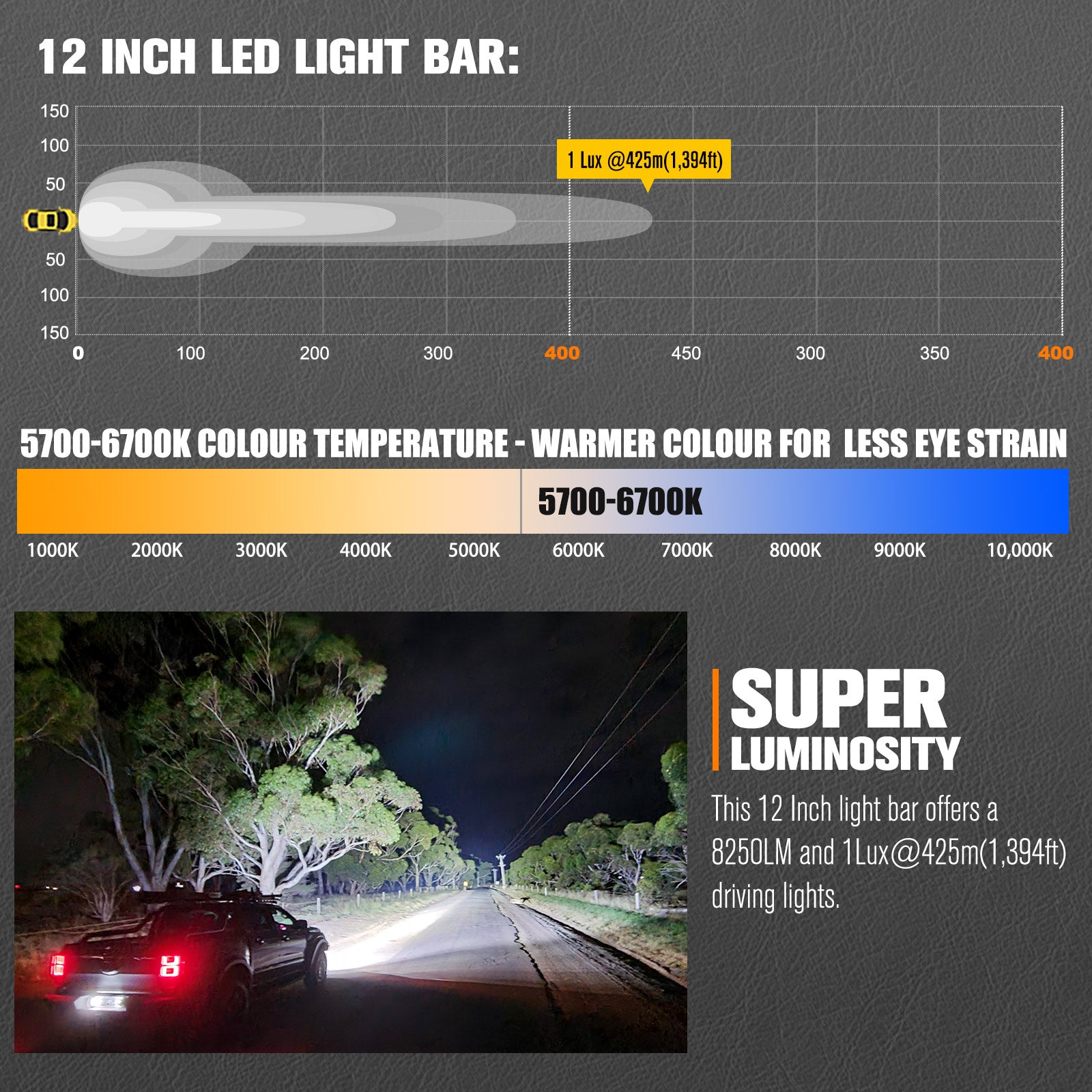 Lightfox 12inch LED Light Bar 1Lux@1,394ft IP68 8,250 Lumens