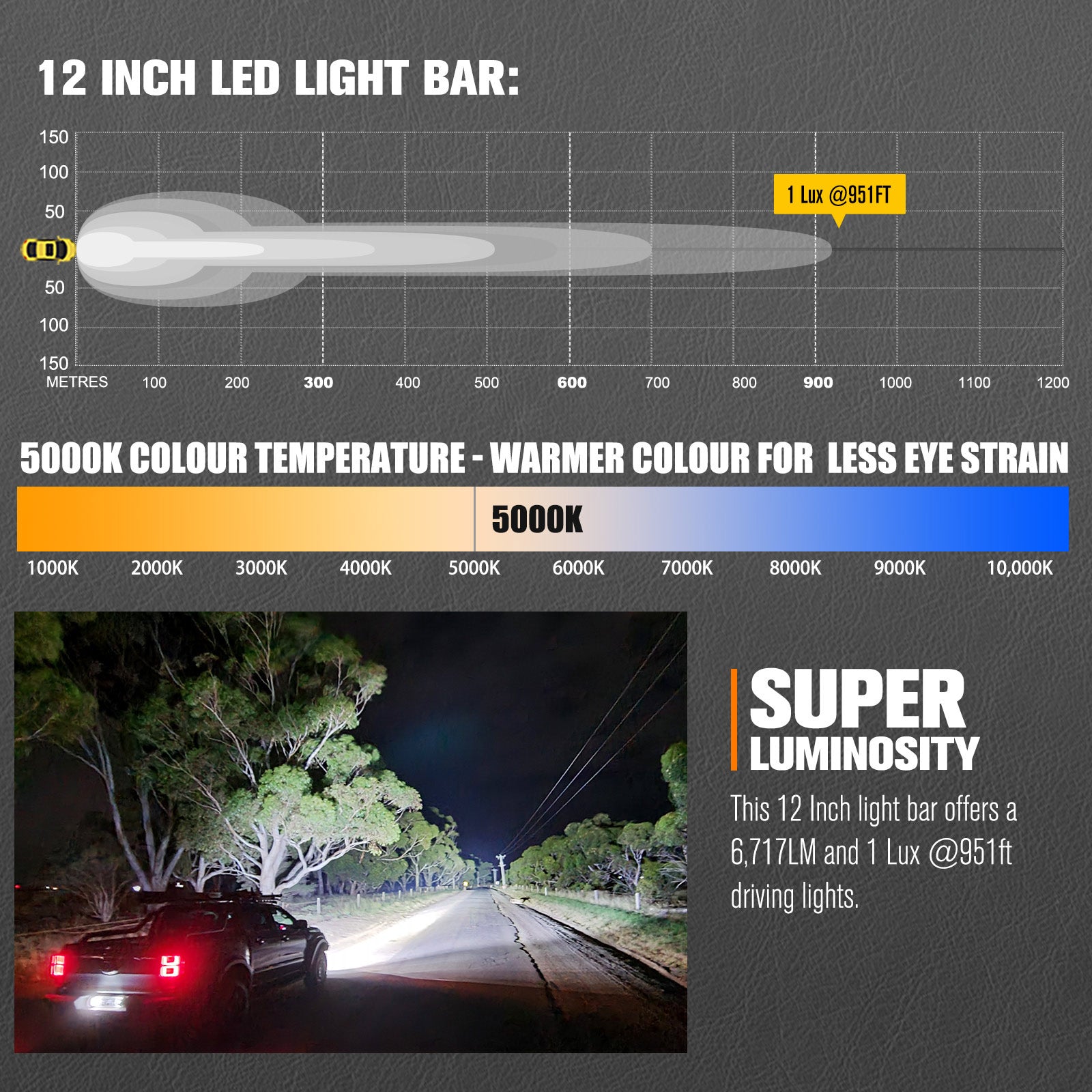 Lightfox 12inch LED Light Bar 1Lux@951ft IP68 6,717 Lumens