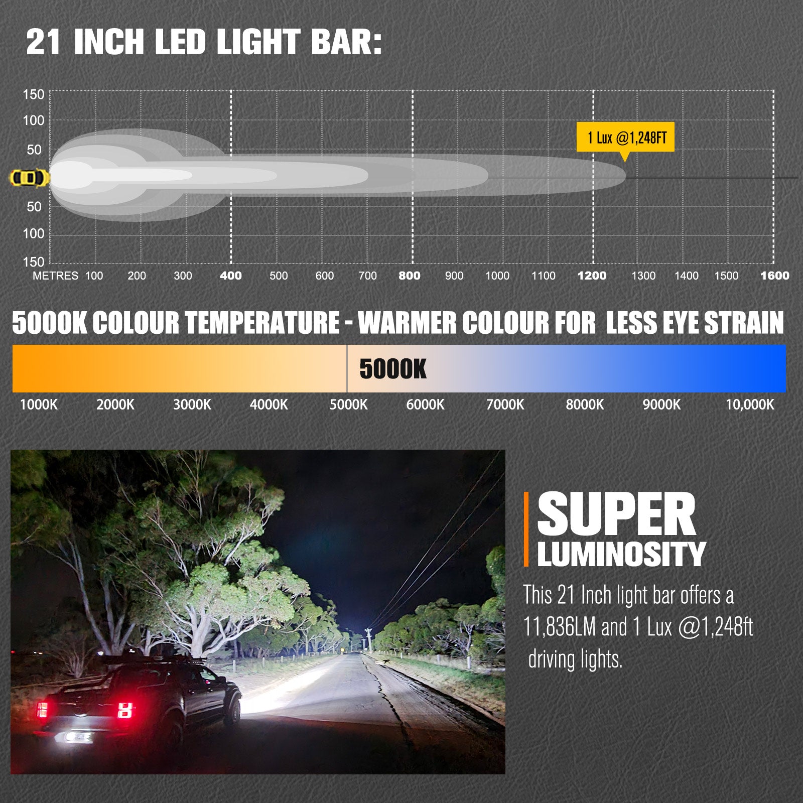 Lightfox 21inch LED Light Bar 1Lux@1,248ft IP68 11,836 Lumens