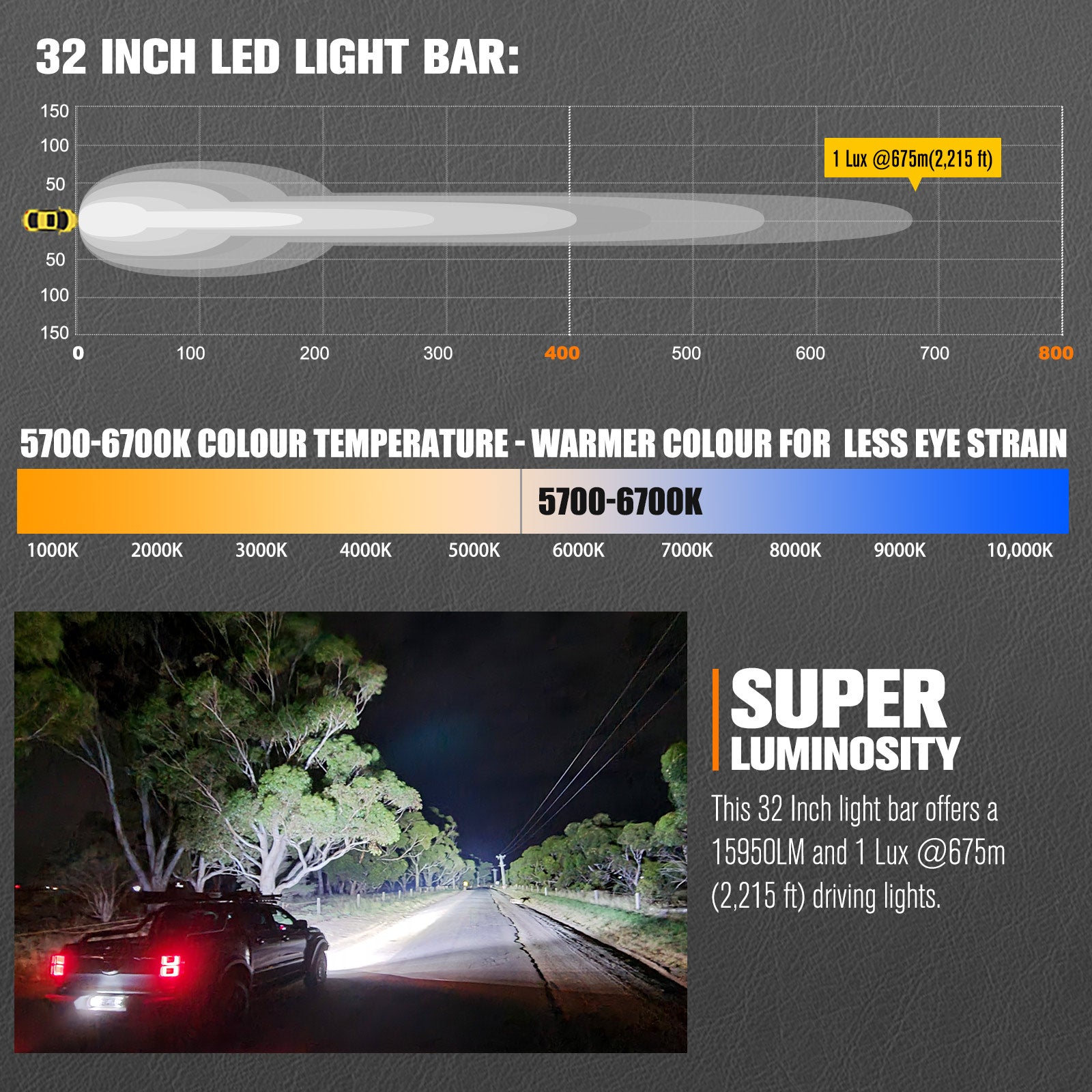 Lightfox 32inch LED Light Bar 1Lux@2,215ft IP68 15,950 Lumens