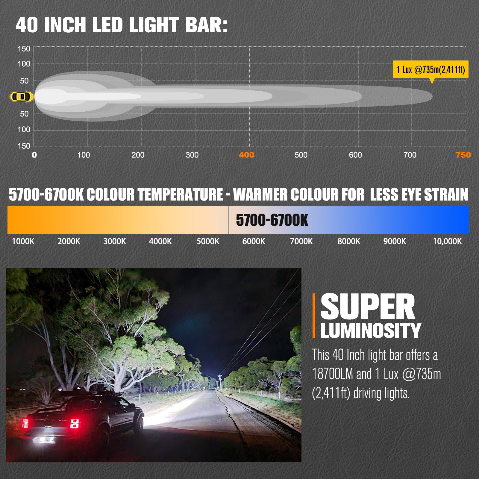 Lightfox 40inch Curved LED Light Bar 1Lux@2,411ft IP68 18,700 Lumens