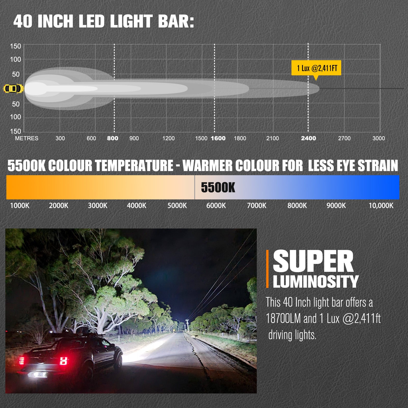 Lightfox 40inch Curved LED Light Bar 1Lux@2,411ft IP68 18,700 Lumens