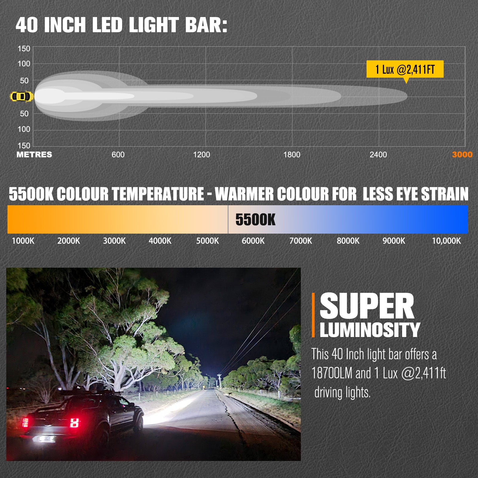 Lightfox 40inch LED Light Bar 1Lux@2,411ft IP68 18,700 Lumens