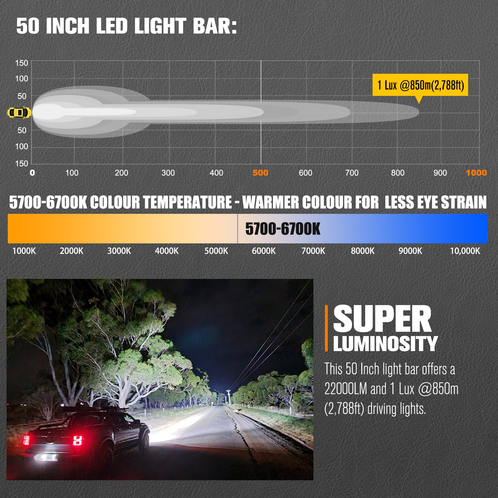 Lightfox 50inch Curved LED Light Bar 1Lux@2,788ft IP68 22,000 Lumens