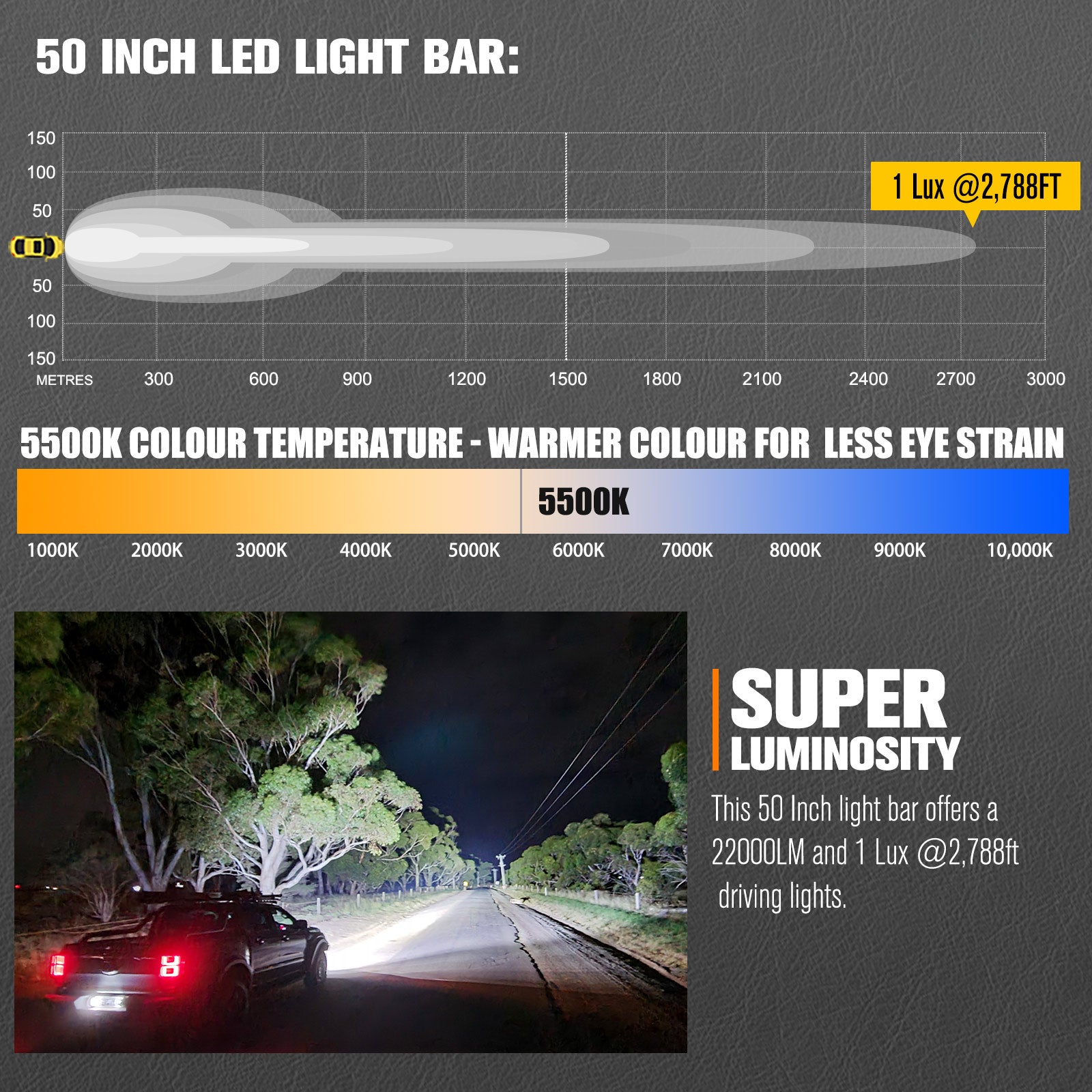 Lightfox 50inch Curved LED Light Bar 1Lux@2,788ft IP68 22,000 Lumens