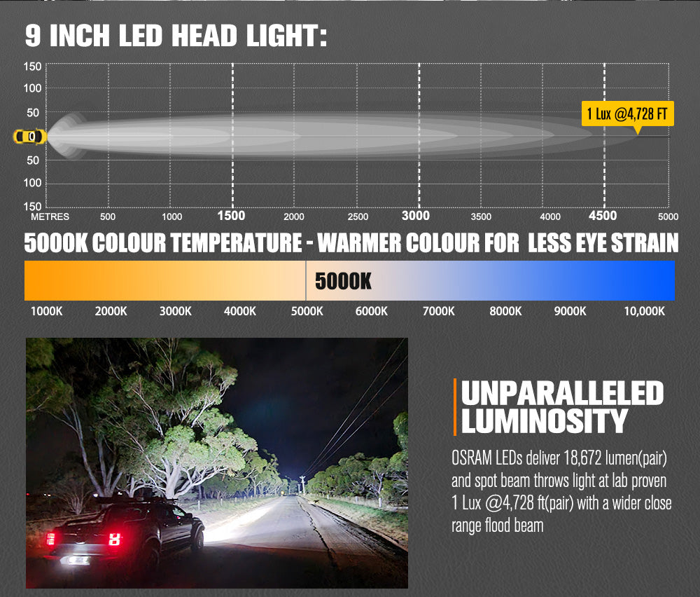Lightfox 9inch LED Driving Light 1Lux@4,728ft IP68 18,672 Lumens