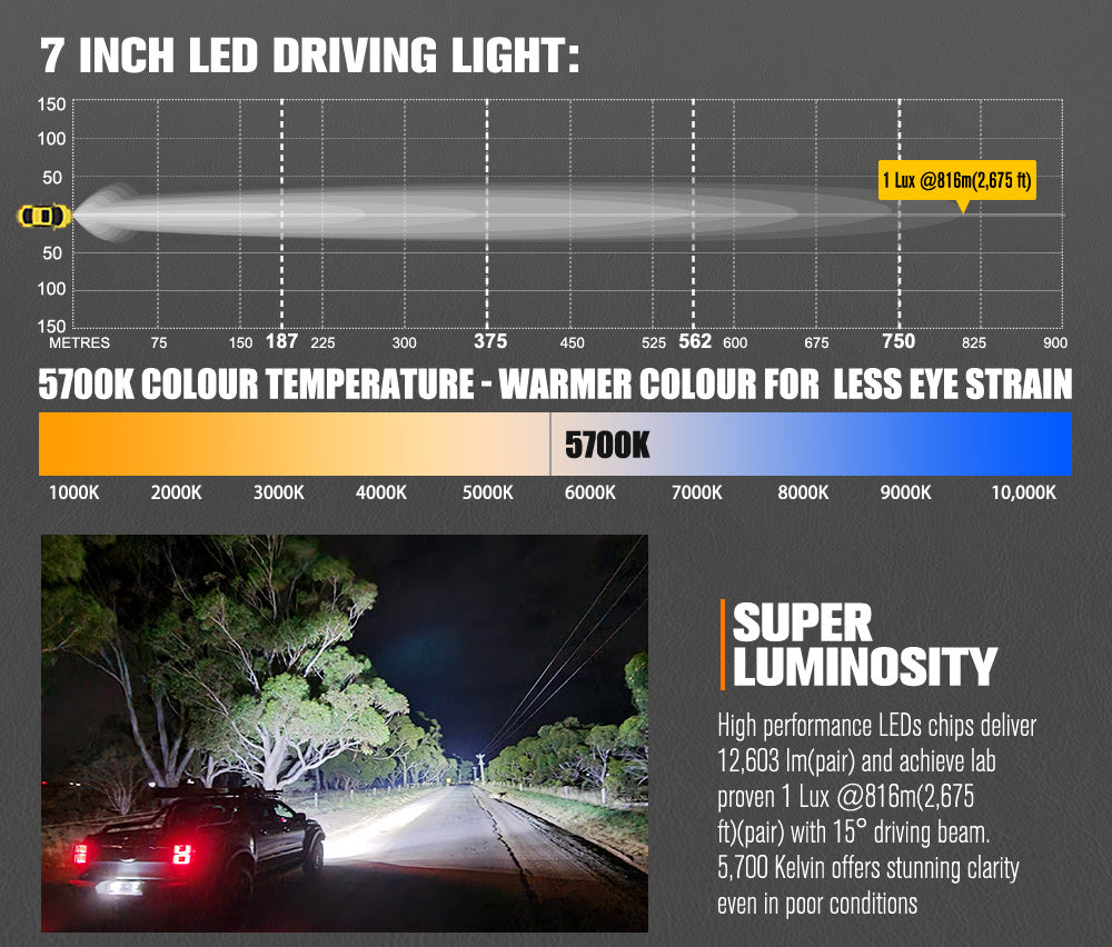 Lightfox 7inch LED Driving Light 1Lux@2,675ft IP68 12,603 Lumens