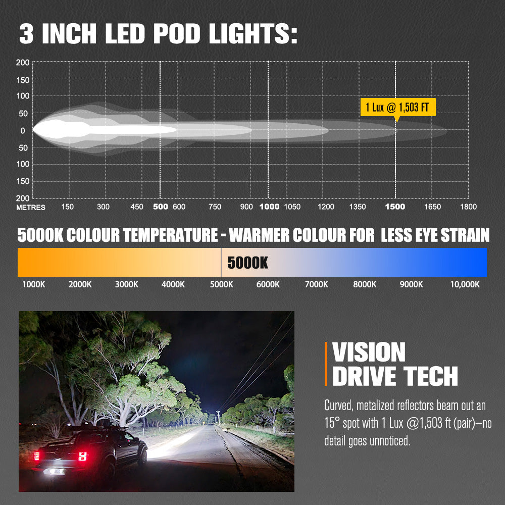 Lightfox Cygnus-3 3" Pair LED Pod Lights 1Lux@1,503ft IP68 6,472LM
