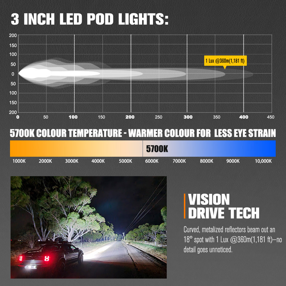Lightfox Cygnus-3 3" Pair LED Pod Lights 1Lux@1,181ft IP68 3,236LM