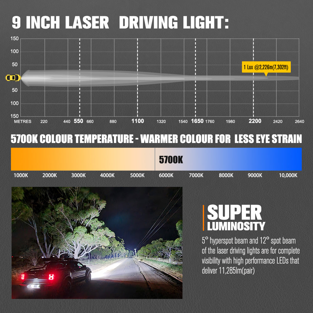 Lightfox 7inch Laser LED Driving Lights 1Lux@7,302ft IP68 11,285LM