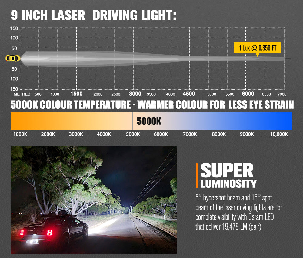 Lightfox 9inch Laser LED Driving Lights 1Lux@6,356ft IP68 19,478LM