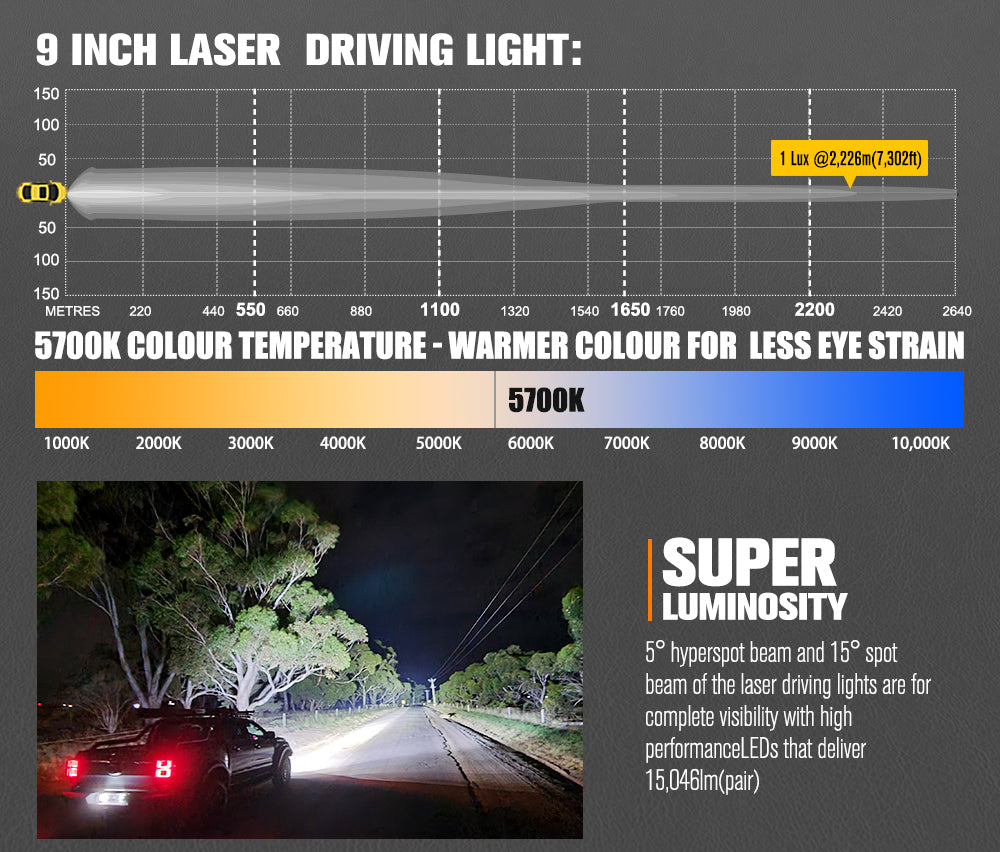 Lightfox 9inch Laser LED Driving Lights 1Lux@7,302ft IP68 15,046LM