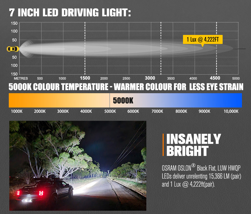 Lightfox 7inch LED Driving Light 1Lux@4,222ft IP68 15,366 Lumens