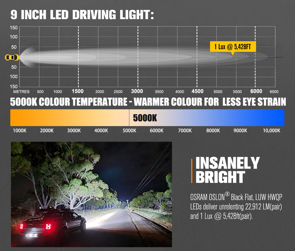 Lightfox 9inch LED Driving Light 1Lux@5,428ft IP68 22,912 Lumens