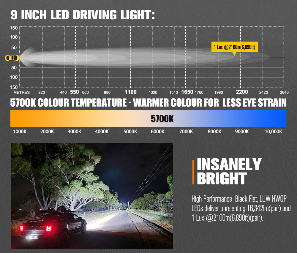 Lightfox 9inch LED Driving Light 1Lux@6,890ft IP68 16,342 Lumens