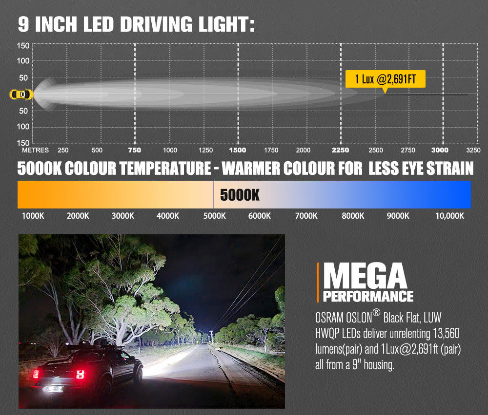 Lightfox Pegasus 9" LED Driving Light 1Lux@2,691ft IP68 13,560LM