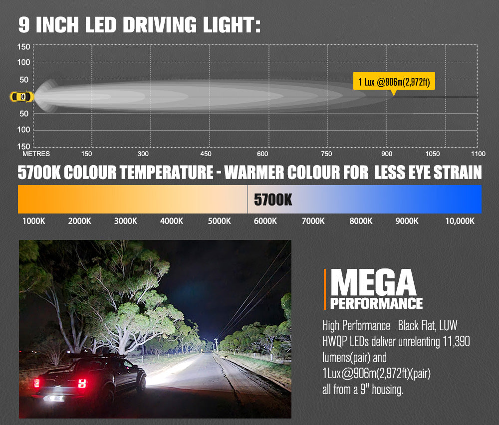 Lightfox Pegasus 9" LED Driving Light 1Lux@2,972ft IP68 11,390LM