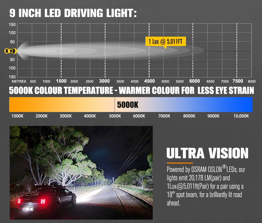Lightfox Polaris 9" LED Driving Light 1Lux@5,011ft IP68 20,178 Lumens