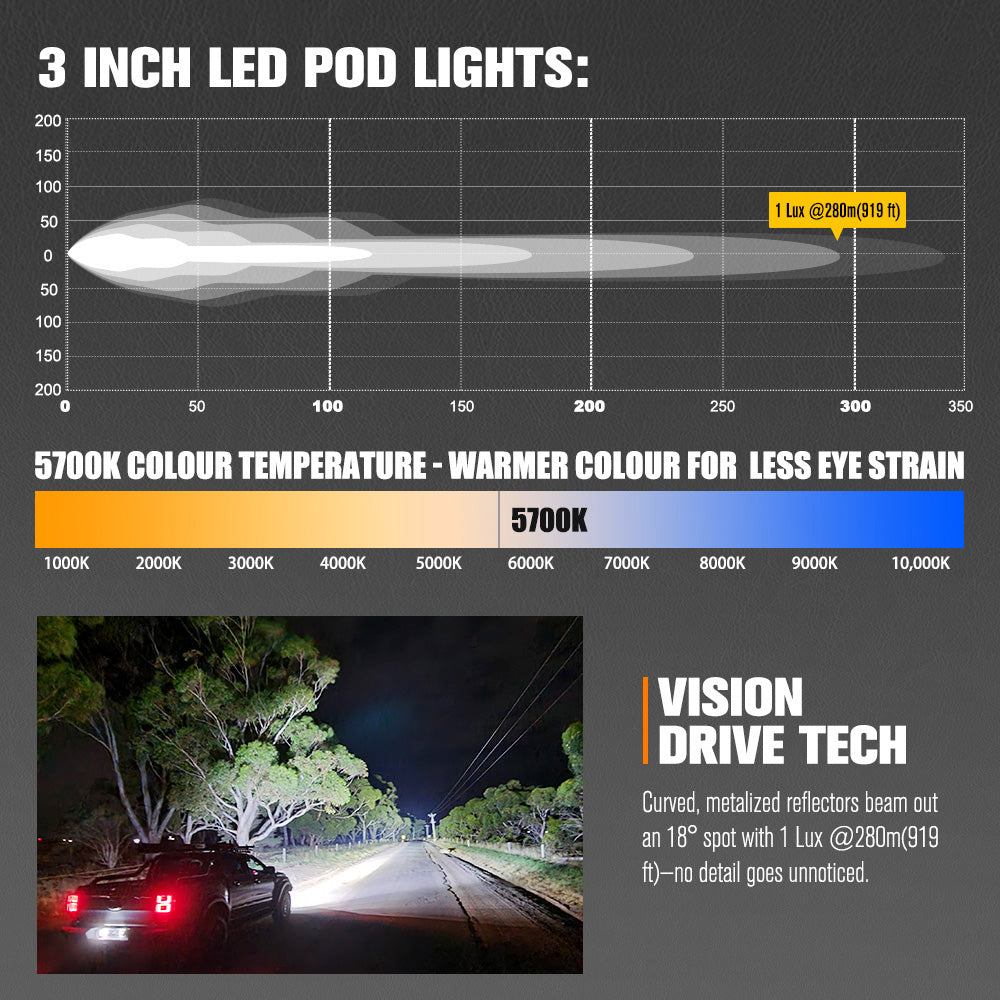 Lightfox Cygnus-2 3inch LED Work Light 1Lux@919ft IP68 2,026 Lumens