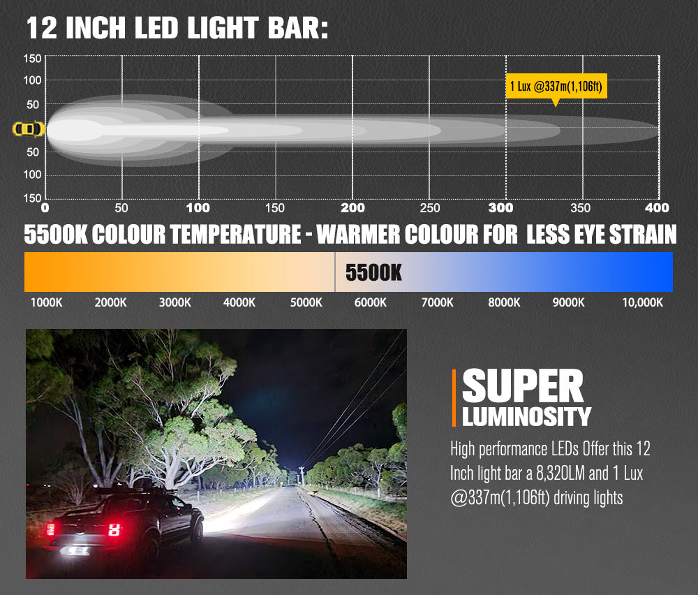 Lightfox Rigel Series 12" LED Light Bar 1Lux@1,106ft IP68 8,320LM