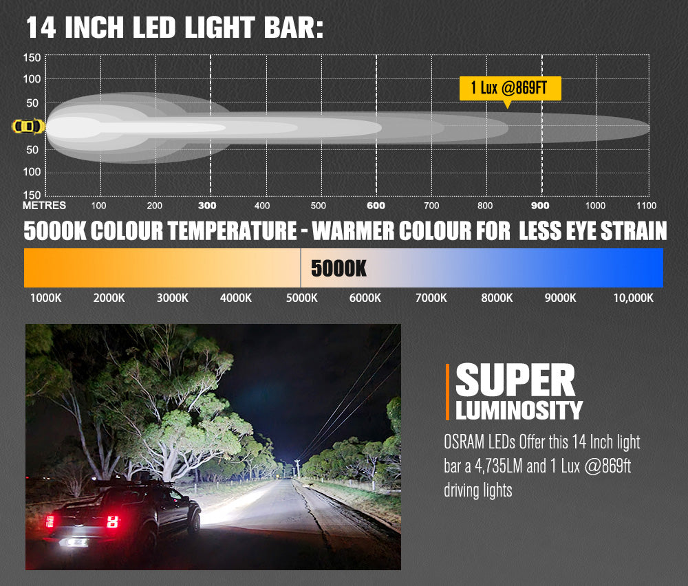 Lightfox Vega Series 14" LED Light Bar 1Lux@869ft IP68 4,735LM