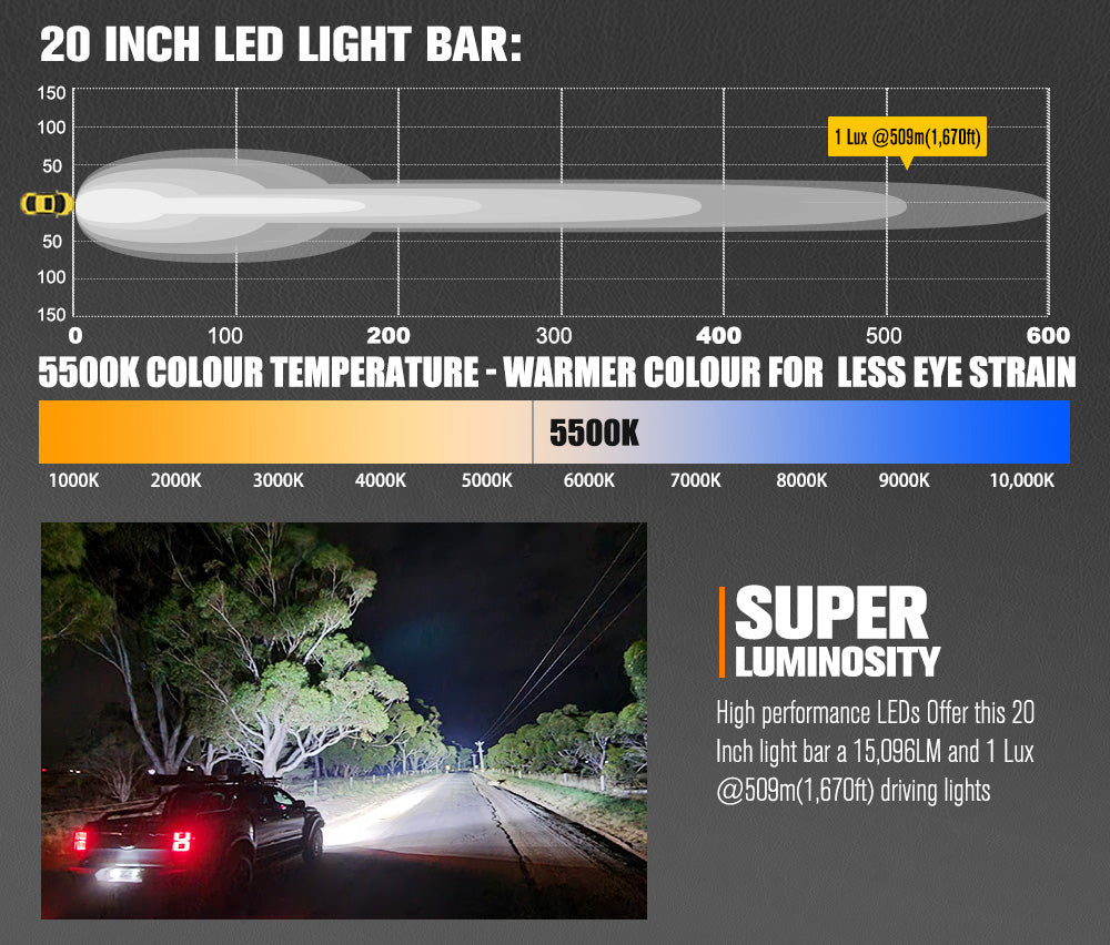 Lightfox Rigel Series 20" LED Light Bar 1Lux@1,670ft IP68 15,096LM