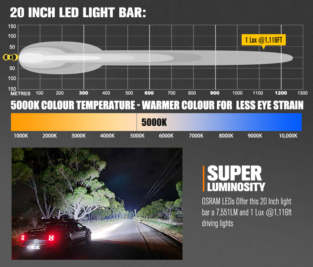 Lightfox Vega Series 20" LED Light Bar 1Lux@1,116ft IP68 7,551LM