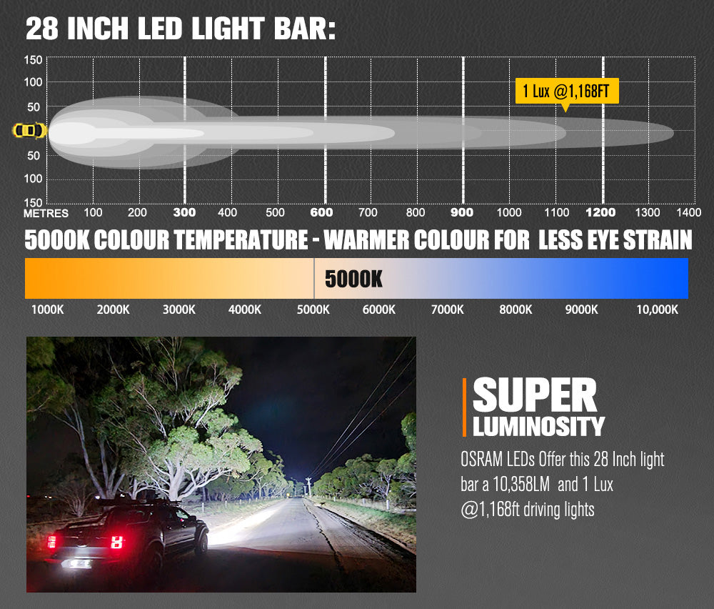 Lightfox Vega Series 28" LED Light Bar 1Lux@1,168ft IP68 10,358LM