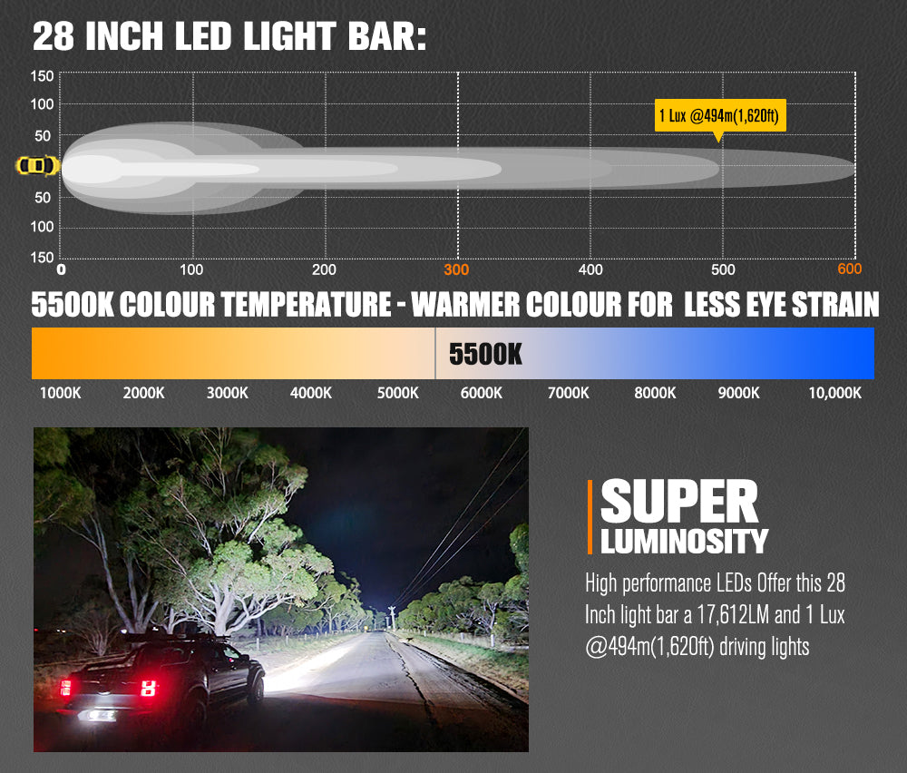 Lightfox Vega Series 28" LED Light Bar 1Lux@1,620ft IP68 17,612LM