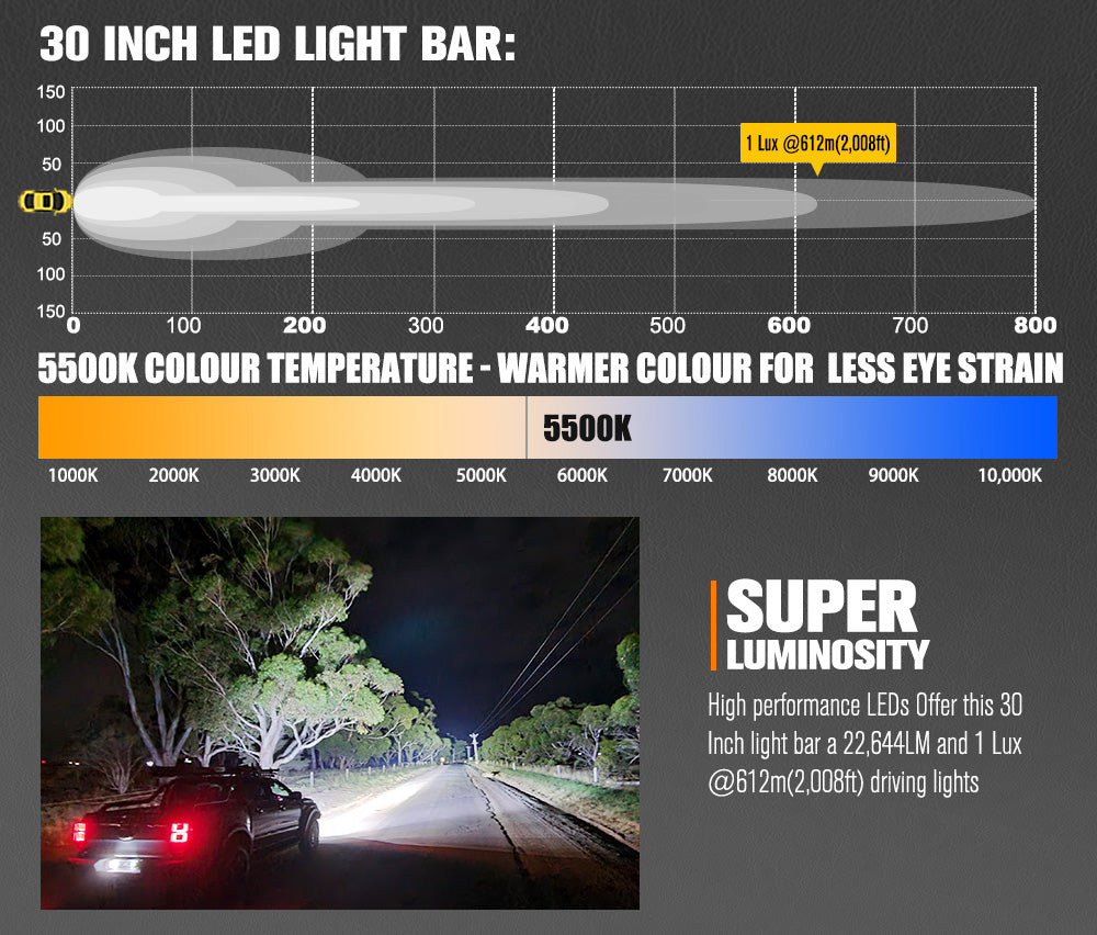 Lightfox Rigel Series 30" LED Light Bar 1Lux@2,008ft IP68 22,644LM
