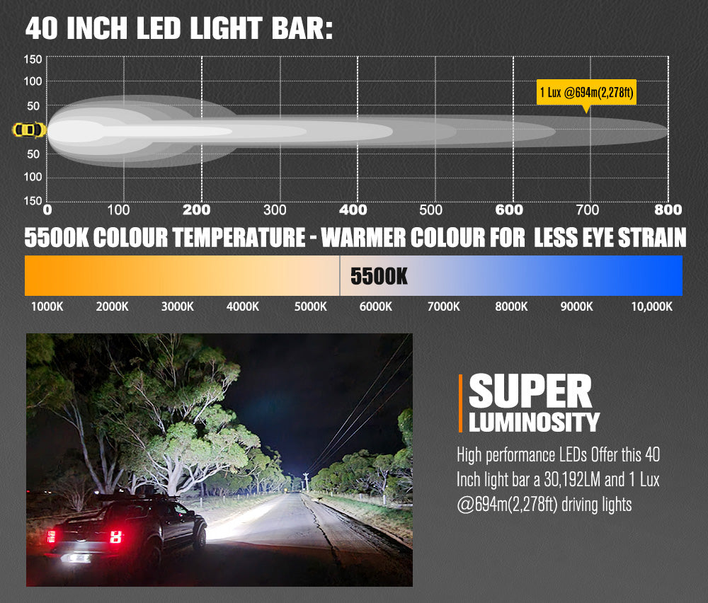 Lightfox Rigel Series 40" LED Light Bar 1Lux@2,278ft IP68 30,192LM
