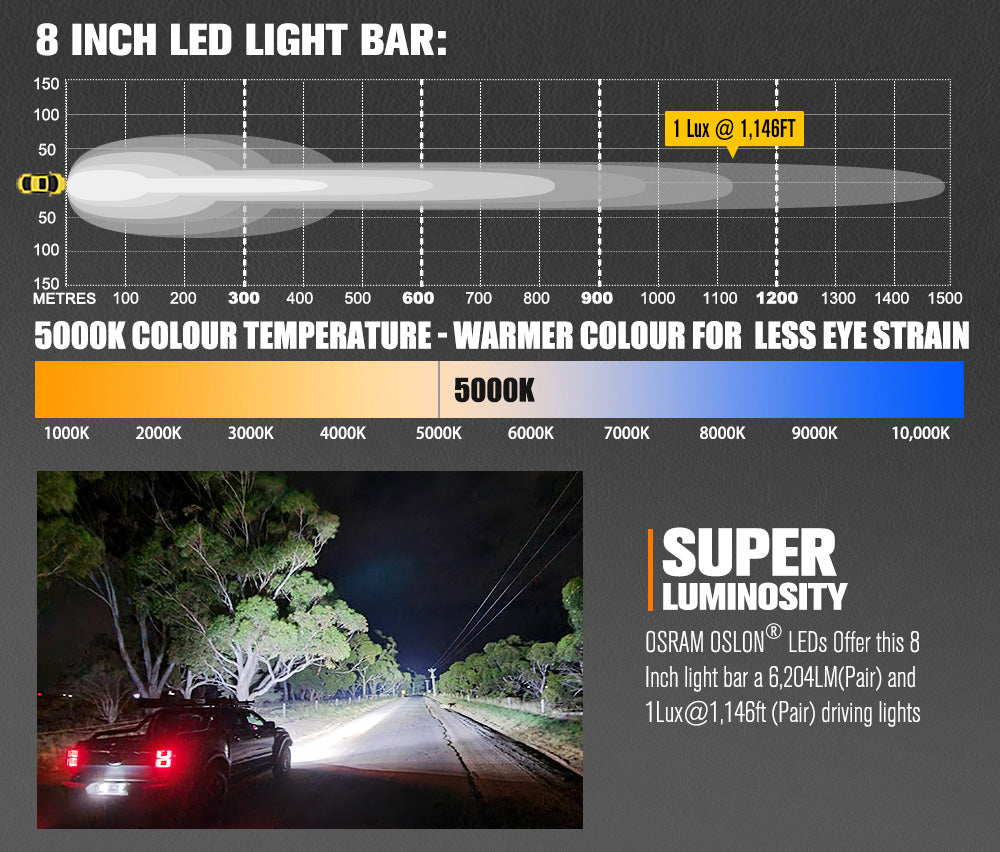 Lightfox Vega Series 8" LED Light Pods 1Lux@1,146ft IP68 6,204LM