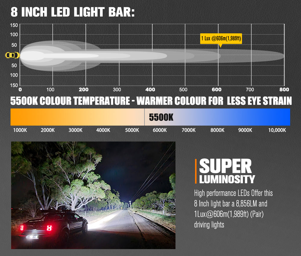 Lightfox Vega Series 8" LED Light Pods 1Lux@1,989ft IP68 8,856LM