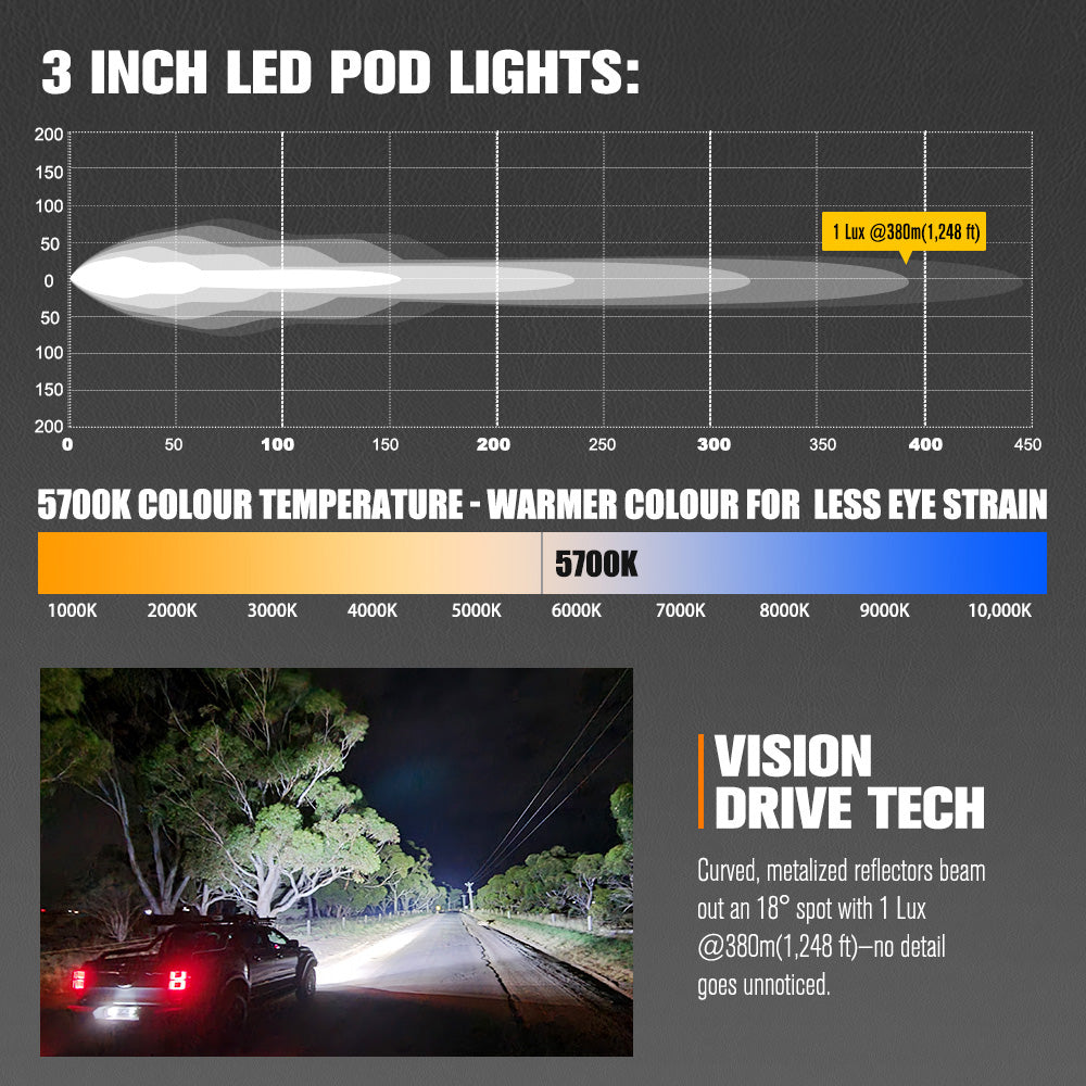 Lightfox Cygnus-4 3" Pair LED Pod Lights 1Lux@1,248 ft IP68 3,834LM