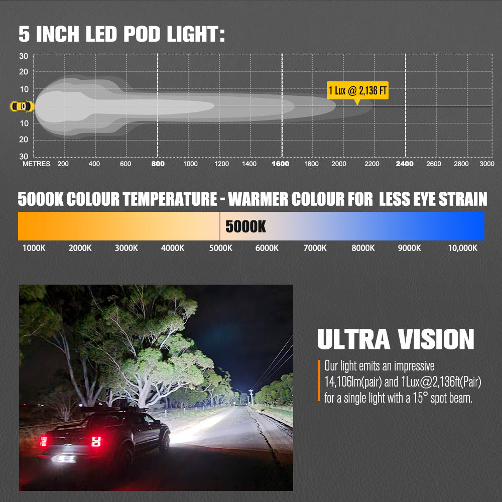 Lightfox Cygnus 5" Pair LED Pod Lights 1Lux@2,136ft IP68 14,106,LM