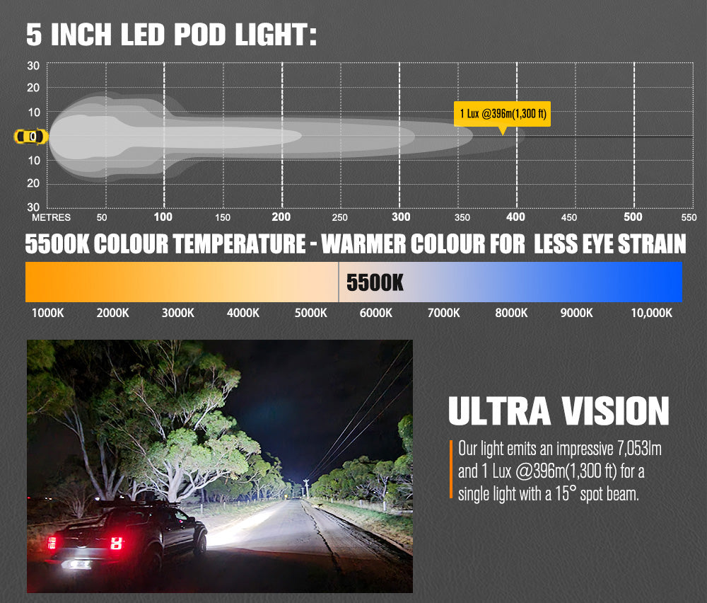 Lightfox Cygnus 5" Pair LED Pod Lights 1Lux@1,300 ft IP68 7,053LM